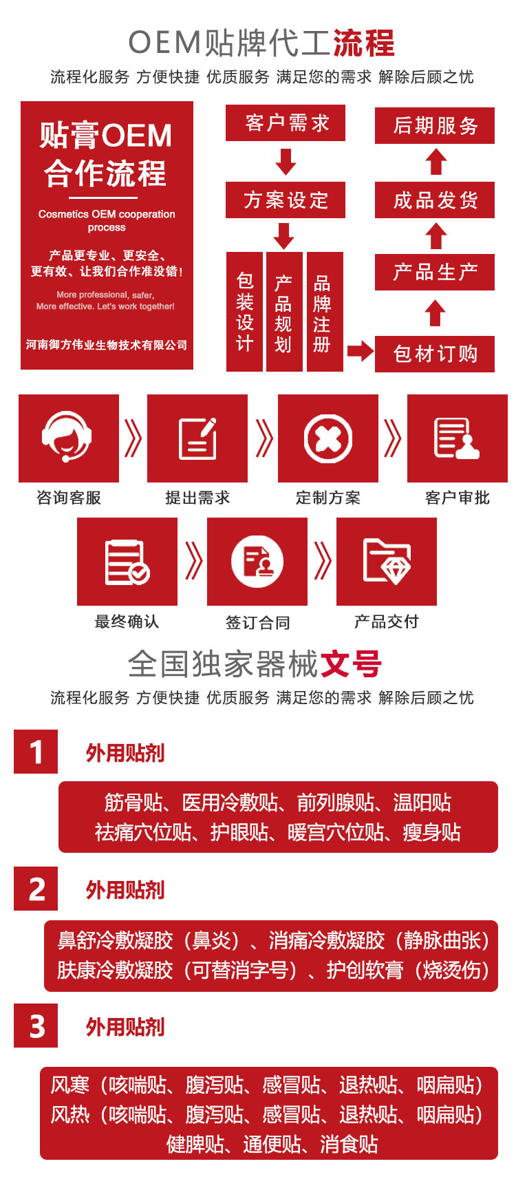 選擇膏貼貼牌加工廠家要注意的事項(xiàng)