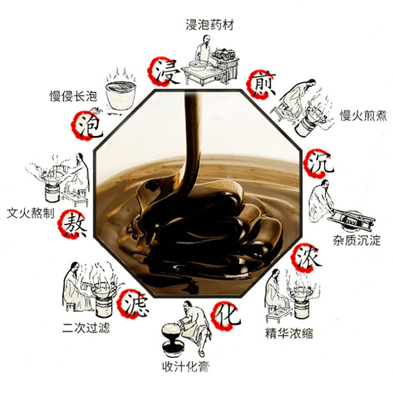膏貼加工的時候要具備產(chǎn)品都有哪些手續(xù)資質(zhì)可選
